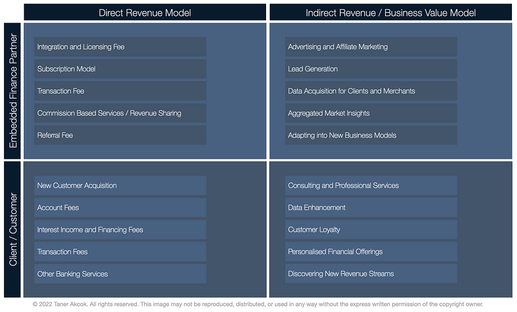 Embedded Finance Business Models