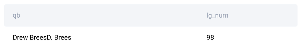 SQL SUBSTRING