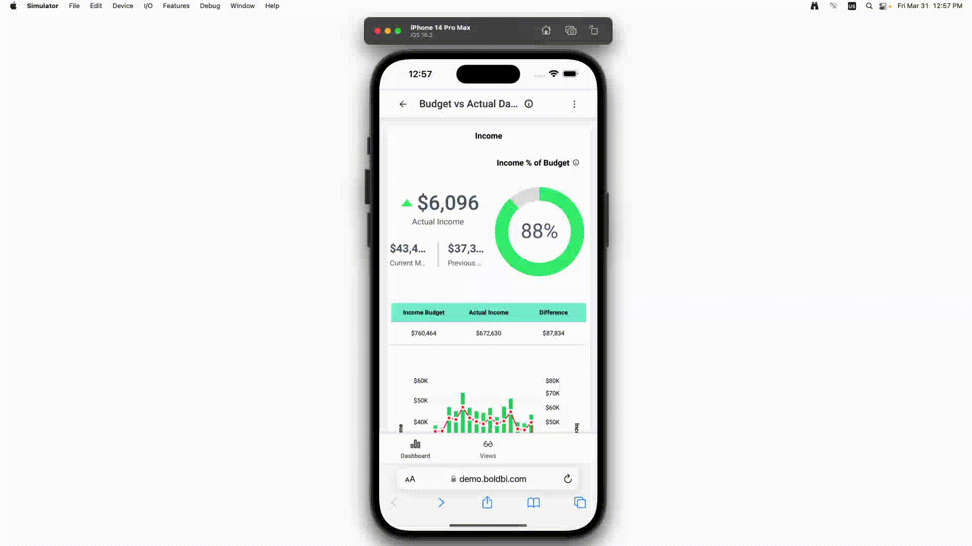 Bold BI’s Budget vs Actual Dashboard