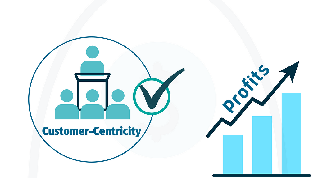 Customer-Centricity results in long-term business success.