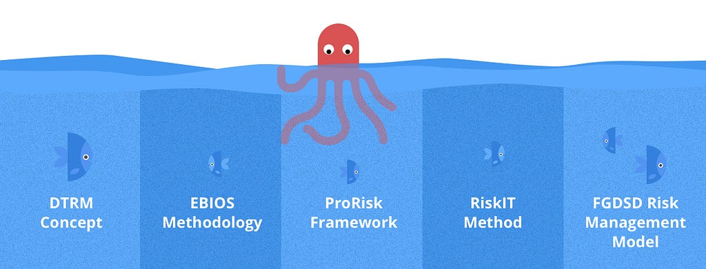 risk-management-for-dedicated-teams-laptrinhx