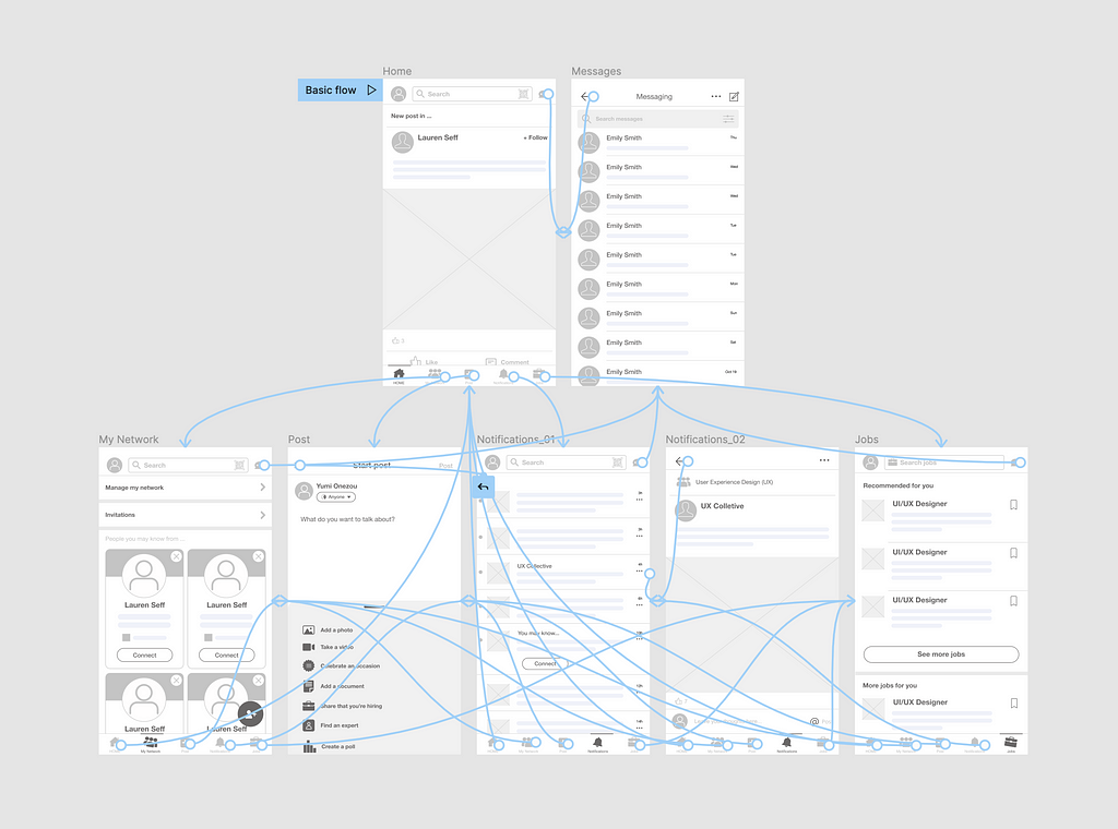 Wireframe and prototype in Figma