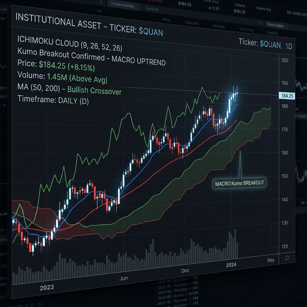 Market Regimes and Hidden Markov Models