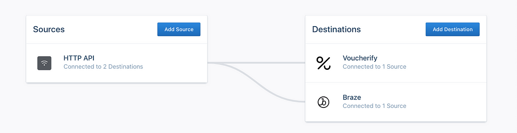 How to test the Connection by sending an API request