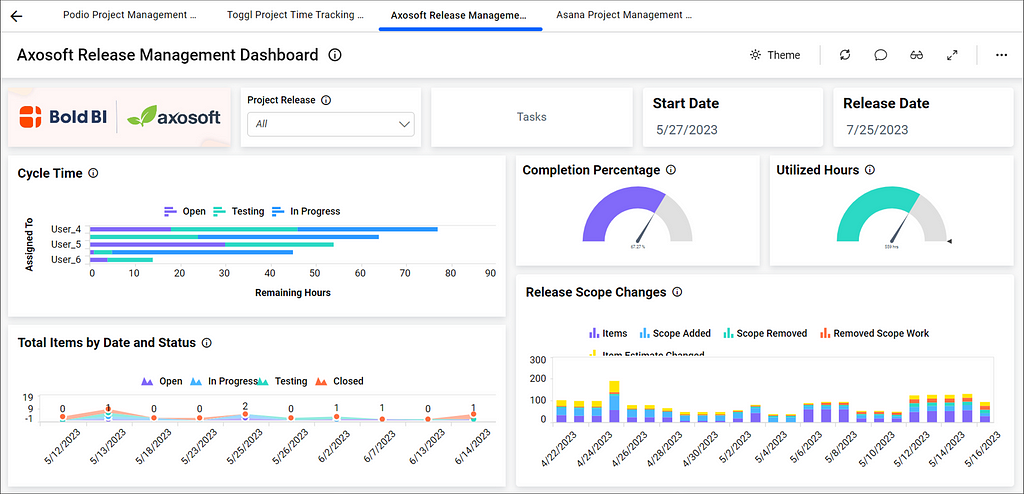 Information Technology Multi-Tabbed Dashboard