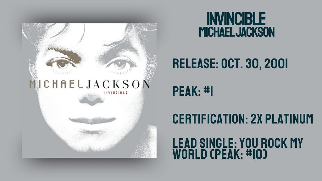 Stats for Invincible by Michael Jackson