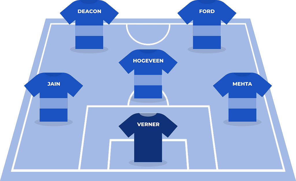 Blue illustration of 6 sports shirts on one half of a football pitch, each shirt with a surname of a Pulselive RUX employee.