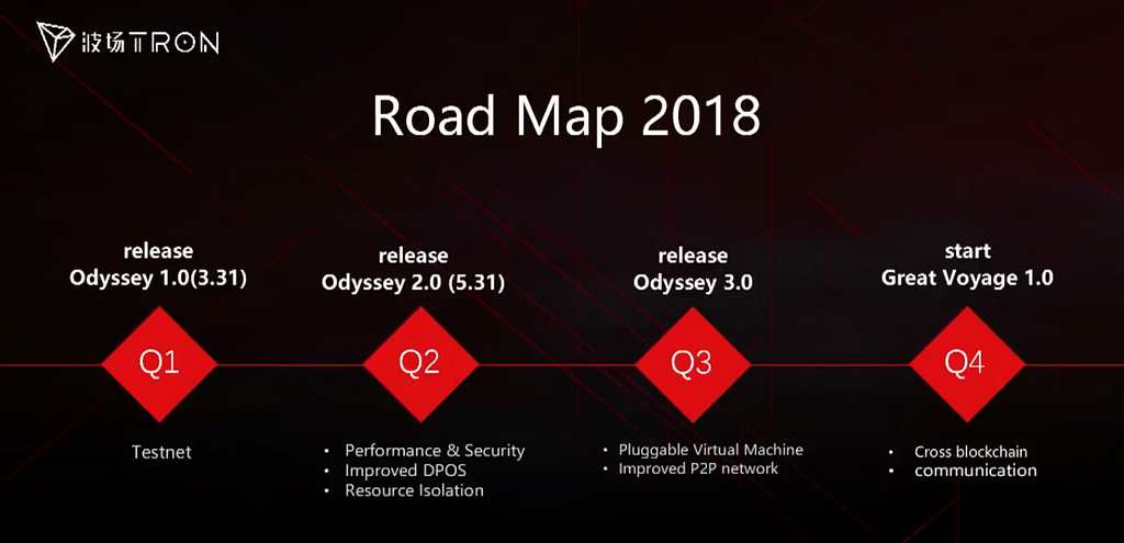 The market maker of tron (trx) The market maker of tron (trx)