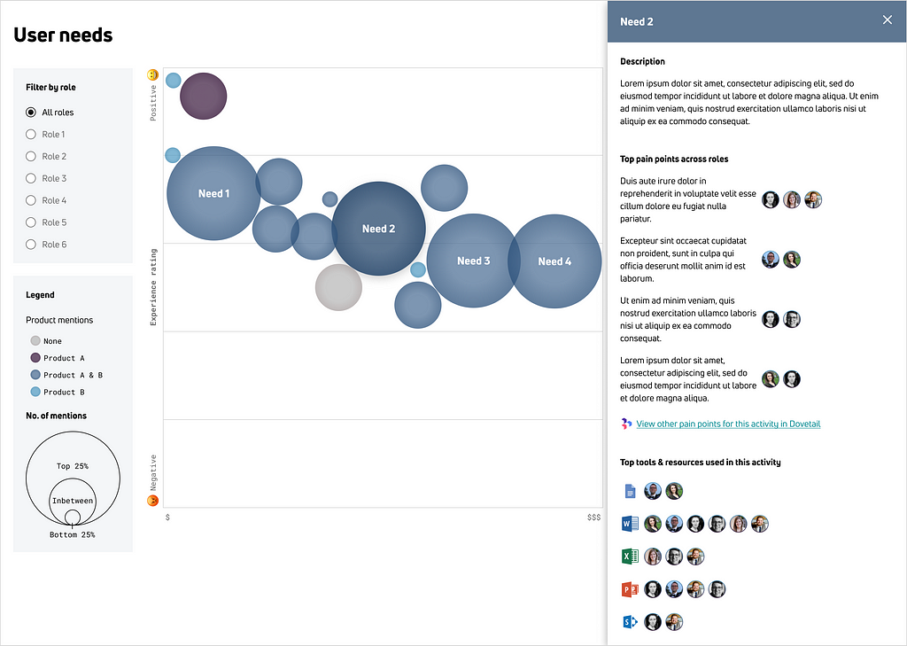 Our initial interactive bubble chart prototype template.