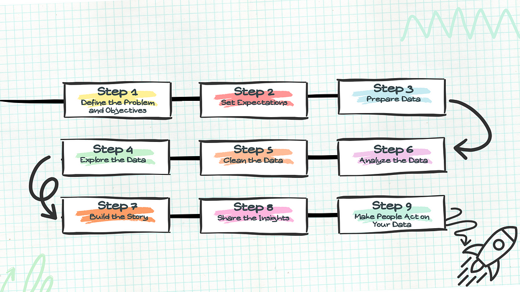 Behind the Scenes of a Successful Data Analytics Project