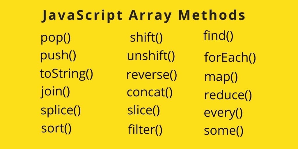 Arrays are Objects