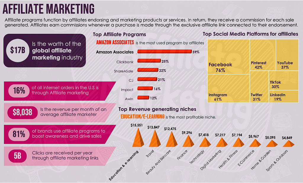 Affiliate Marketing goolge trends