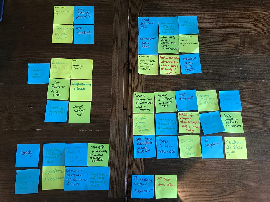 Post-it notes written by different team members and in different colours, clustered by theme, on a wooden dining table