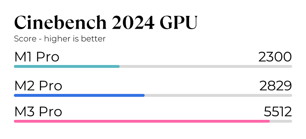 Cinebench 2024 GPU Test