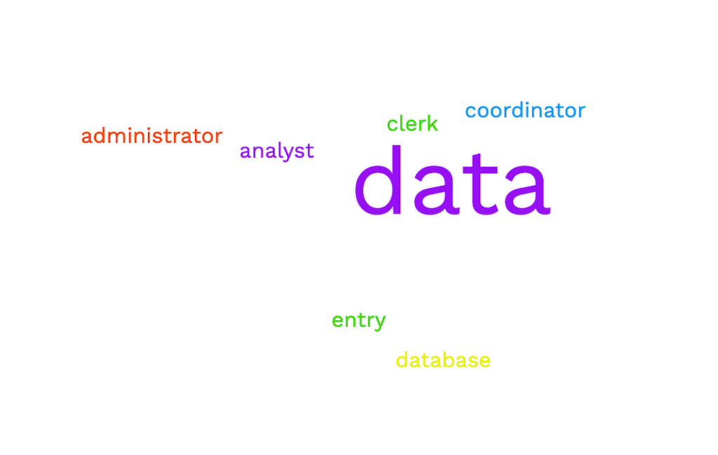 Image shows words related to data careers including database administrator, data entry clerk, and data analyst.