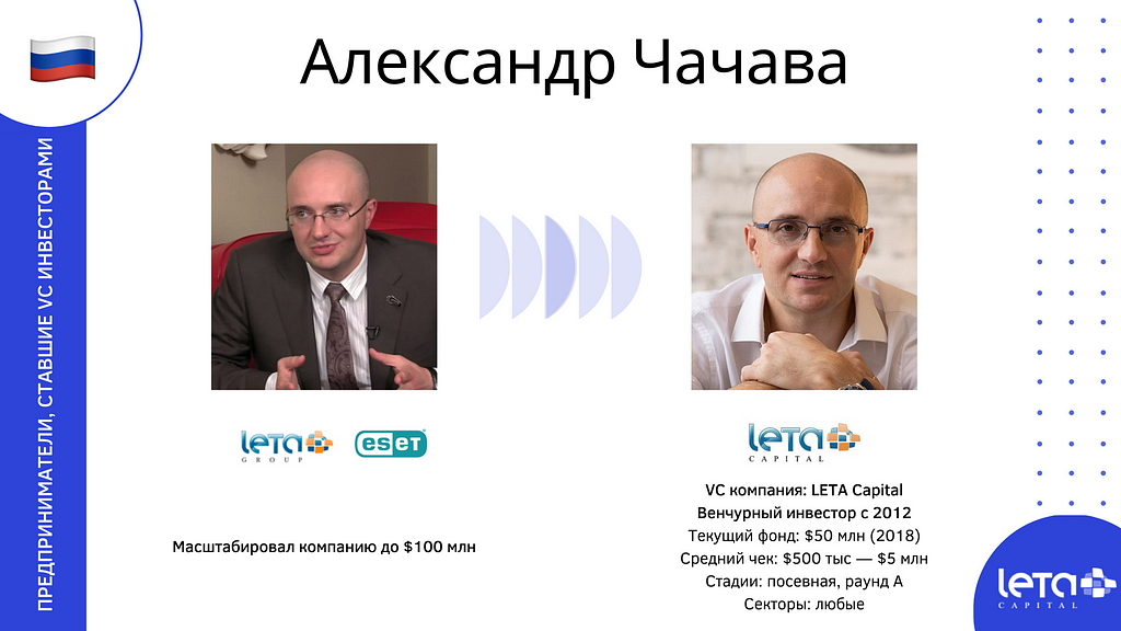 Александр Чачава (Alex Chachava): Leta Group → Leta Capital