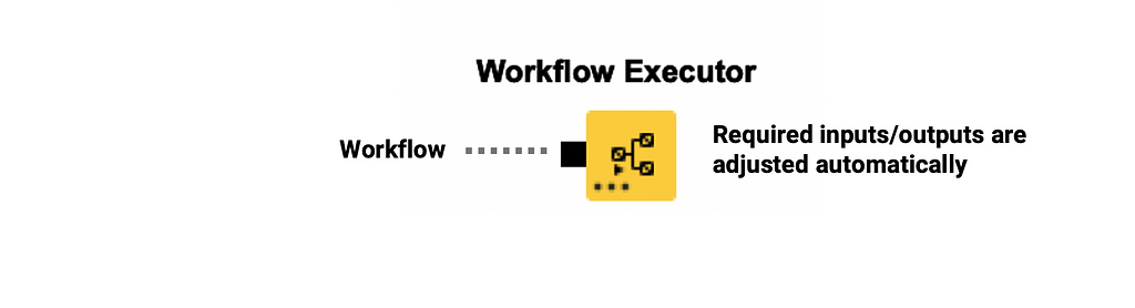 Workflow Executor node.