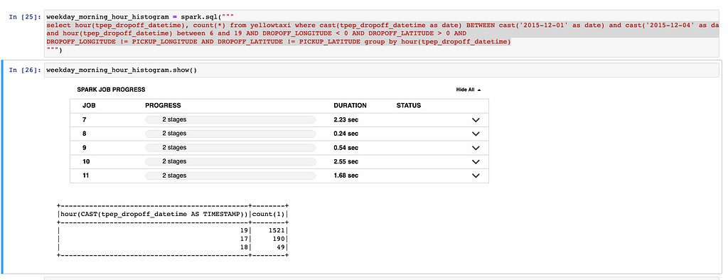 This shows weekday demand dataframe creation using geospatial functions in Spark SQL