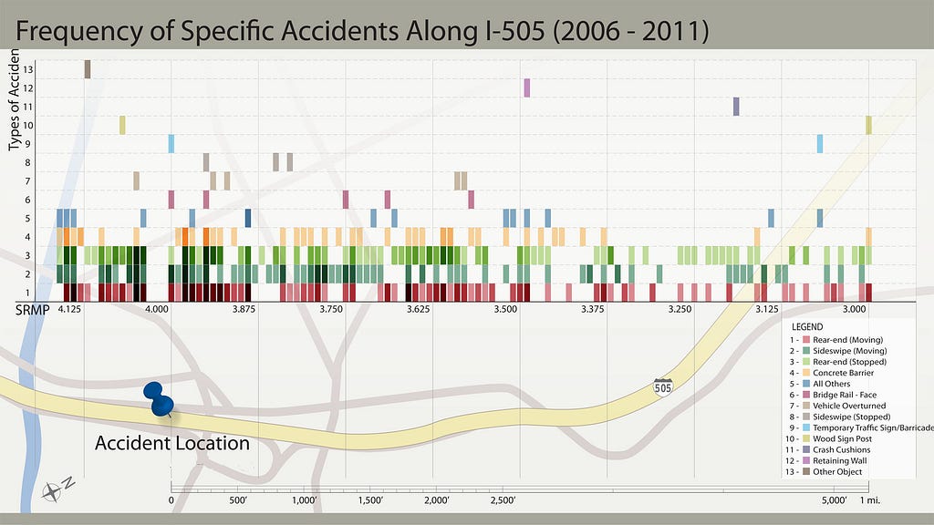 A visualization showing data points as colorful bars at the top and a street map with a location marked by a pushpin below