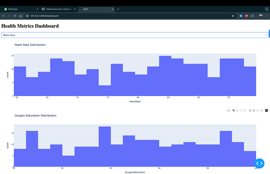 Dashboard showing health metrics