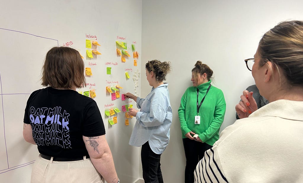Four women at a whiteboard collating post-its into themed groups