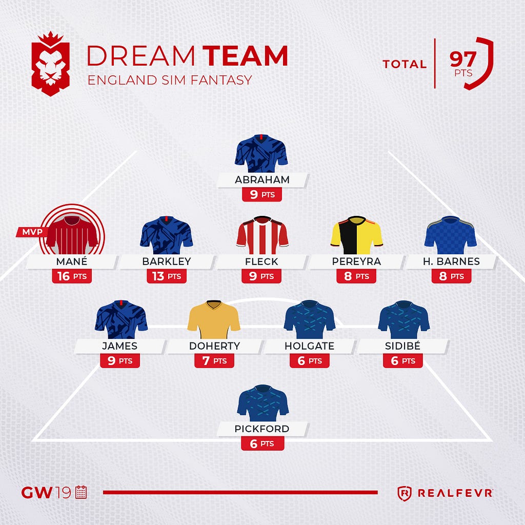 England Sim Fantasy: the Results of Gameweek 19