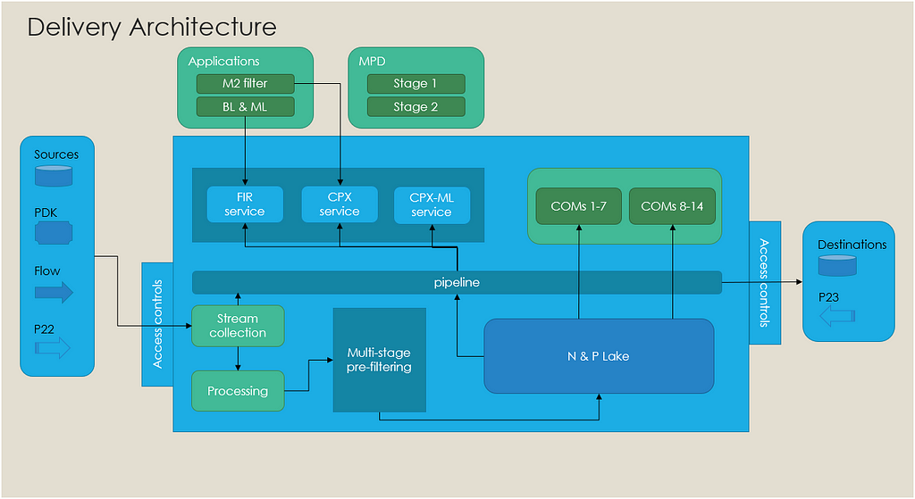 A PowerPoint slide with a complex diagram