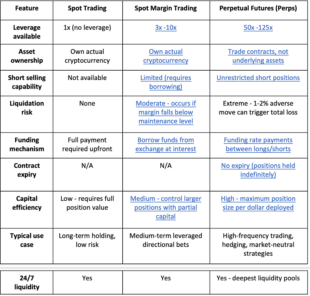 Copy trading: why is the market growing so fast?