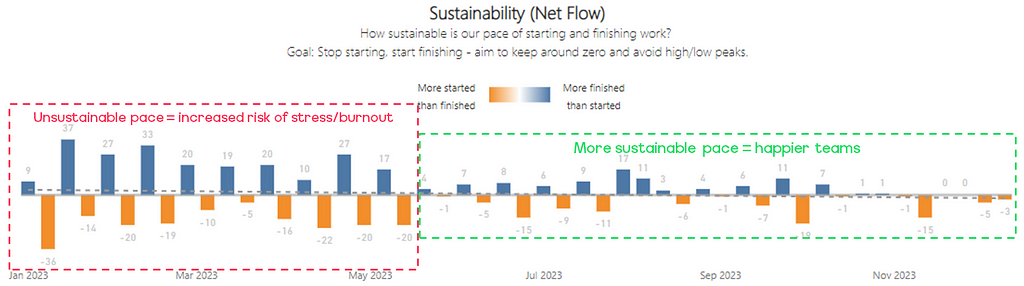 Sustainability (Net Flow)