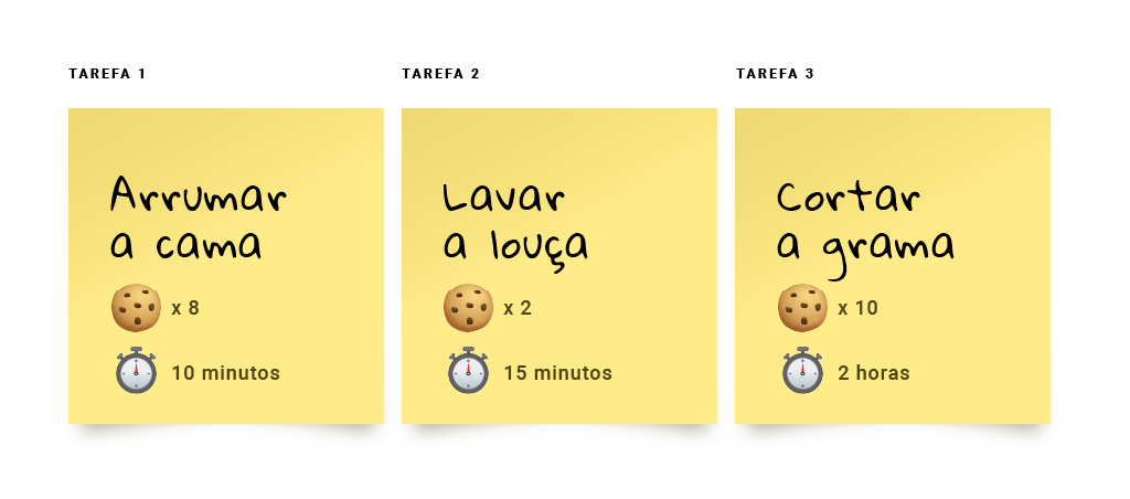 A tarefa 1 de arrumar a cama tem prêmio de 8 biscoitos, e se faz em 10 minutos; A tarefa 2 de lavar a louça se ganha 2 biscoitos e se faz em 15 minutos; Já a tarefa 3 de cortar a grama com 10 biscoitos se faz em 2 horas.