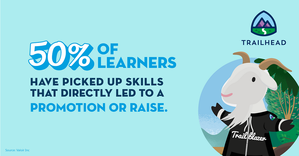 Statistic reading “50% of learners have picked up skills that directly led to a promotion or raise” next to Cloudy.