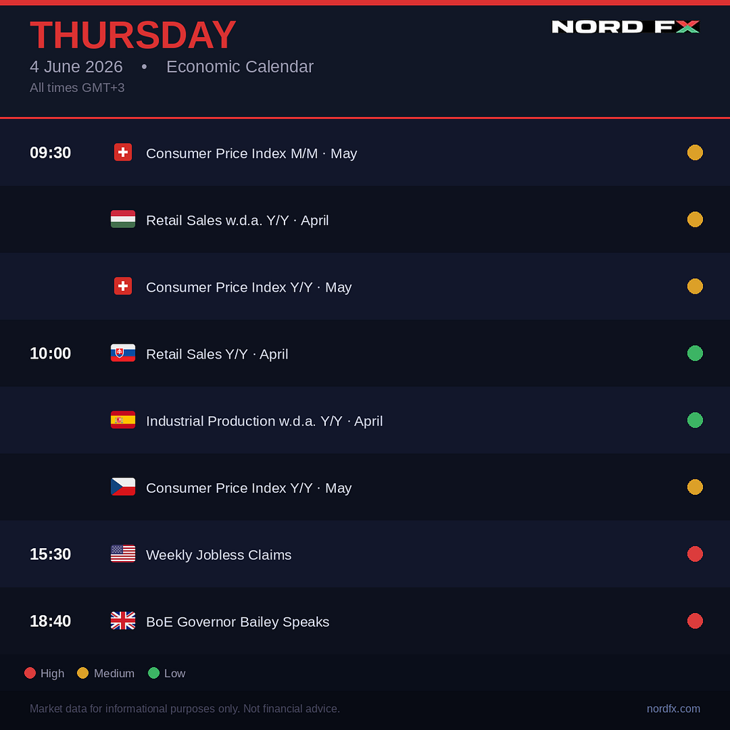  NordFX Morning Update | June 4, 2026
