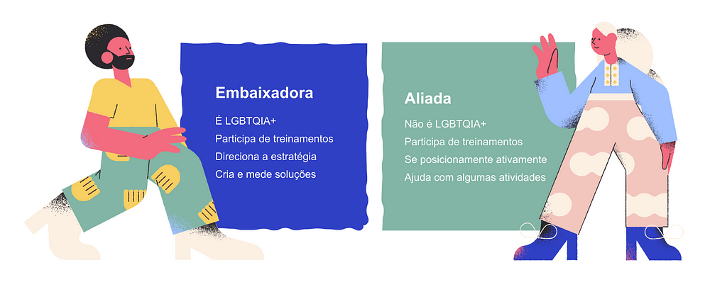 Ilustração representando pessoas Embaixadoras e Aliadas e descrevendo seus papéis de acordo com o parágrafo anterior.