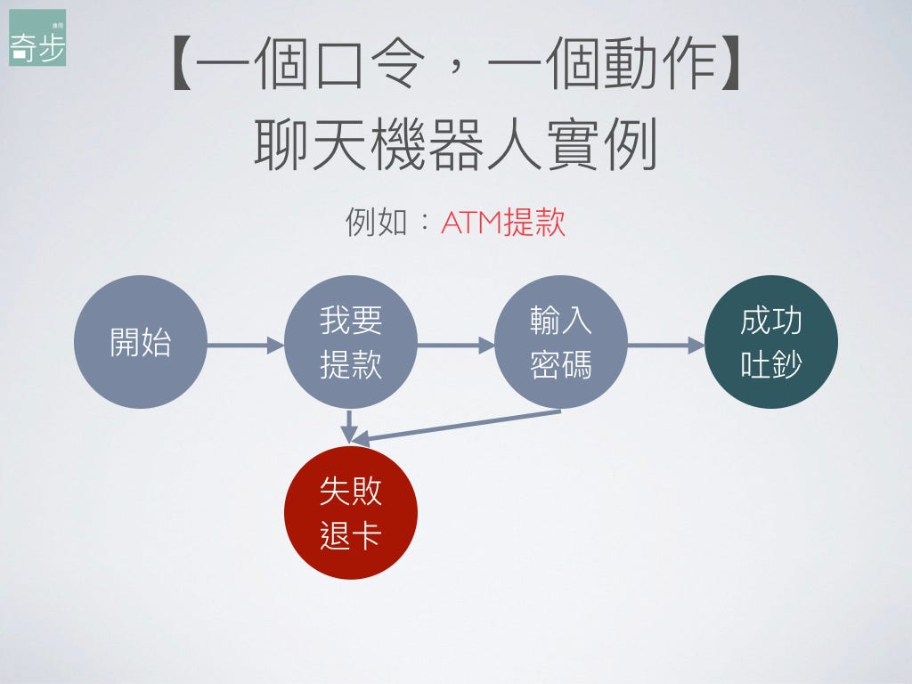 【一個口令，一個動作】聊天機器人實例（ATM提款機）