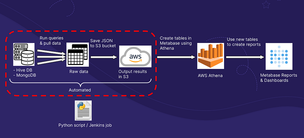 Pythonic — Jenkins approach