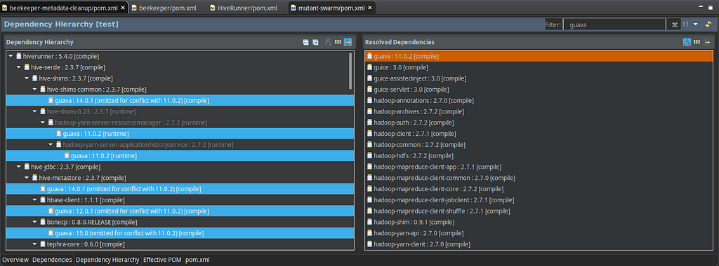 Image showing eclipse maven dependency hierarchy window showing multiple different guava versions in a project