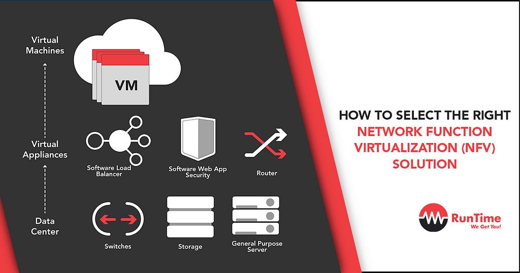 How to Select the Right Network Function Virtualization (NFV) Solution