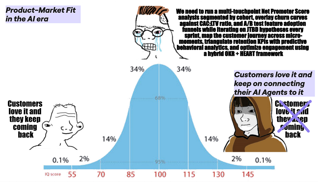 Meme Product-Market Fit in the AI era
