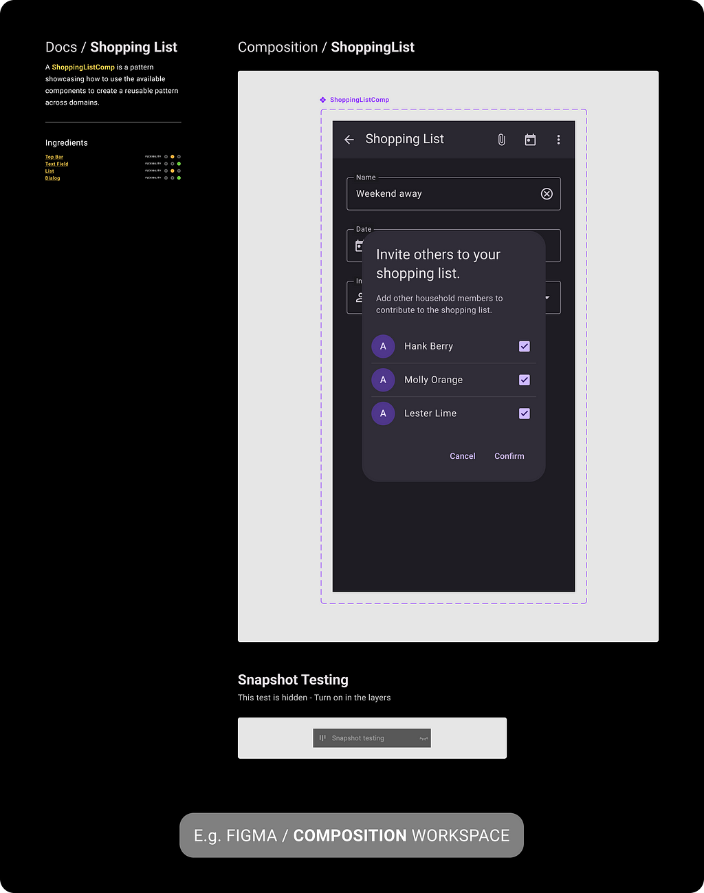 The example below is a Composition page within Figma. The composition page depicts an image of a Shopping List application, where a user is invited to collaborate on the task. The demonstration showcases categorising and Composition examples within the Design System Library.