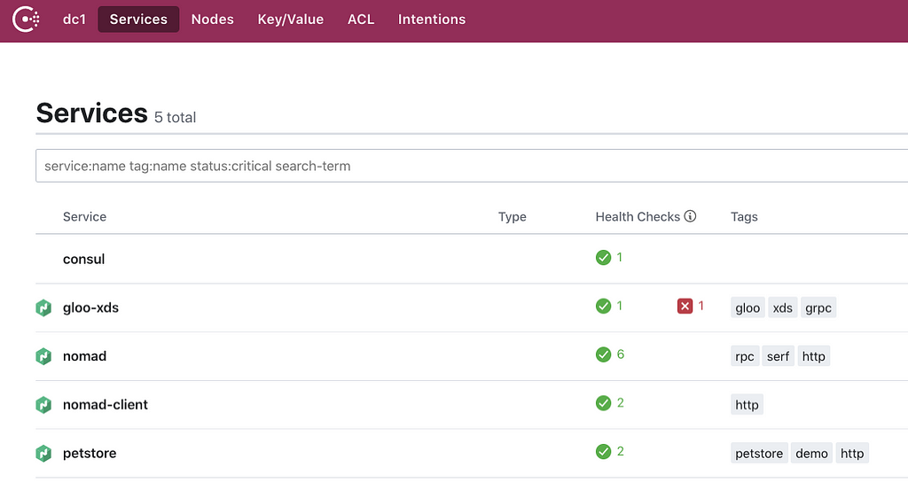 Using Consul to configure API Gateway with Envoy LaptrinhX