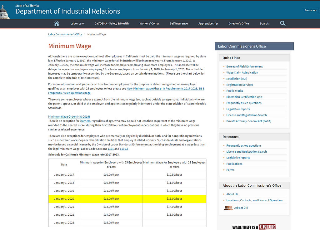 Screenshot of the current CA.gov “Find your minimum wage” page.