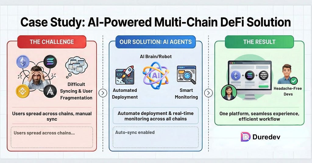 Why Multi-Chain DeFi Is Hard — And How AI Agents Can Help