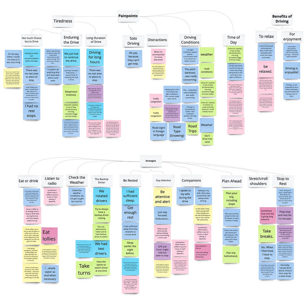 The affinity map comprise post-its that are grouped into two main areas. The first is related to painpoints and the second is on strategies.