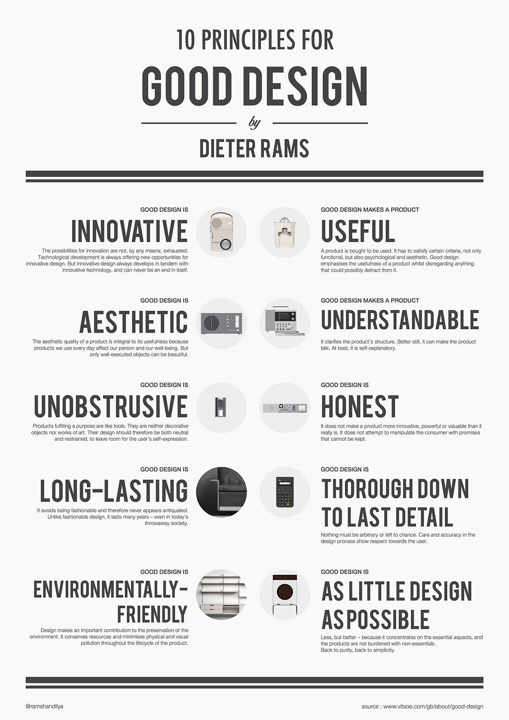 10 Principle of Dieter Rams