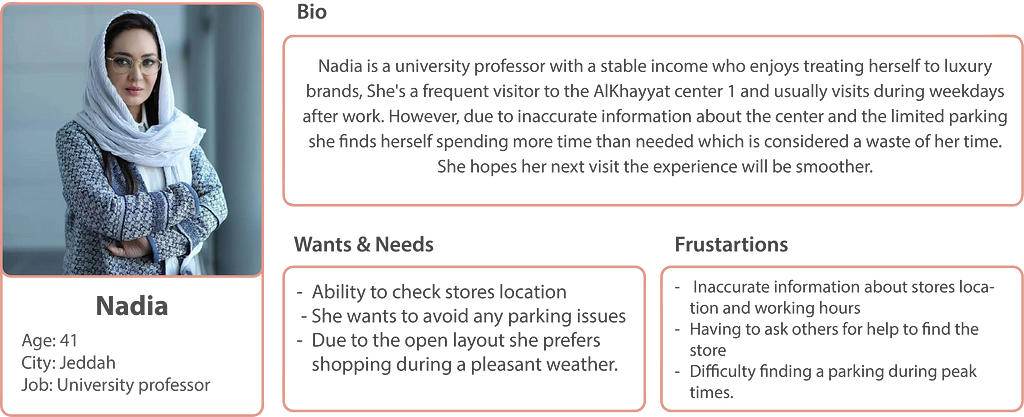 Image displaying the project’s first persona, Nadia, a 41-year-old university professor. The image showcases Nadia’s bio, wants and needs, and pain points, highlighting her preferences and challenges as a potential user