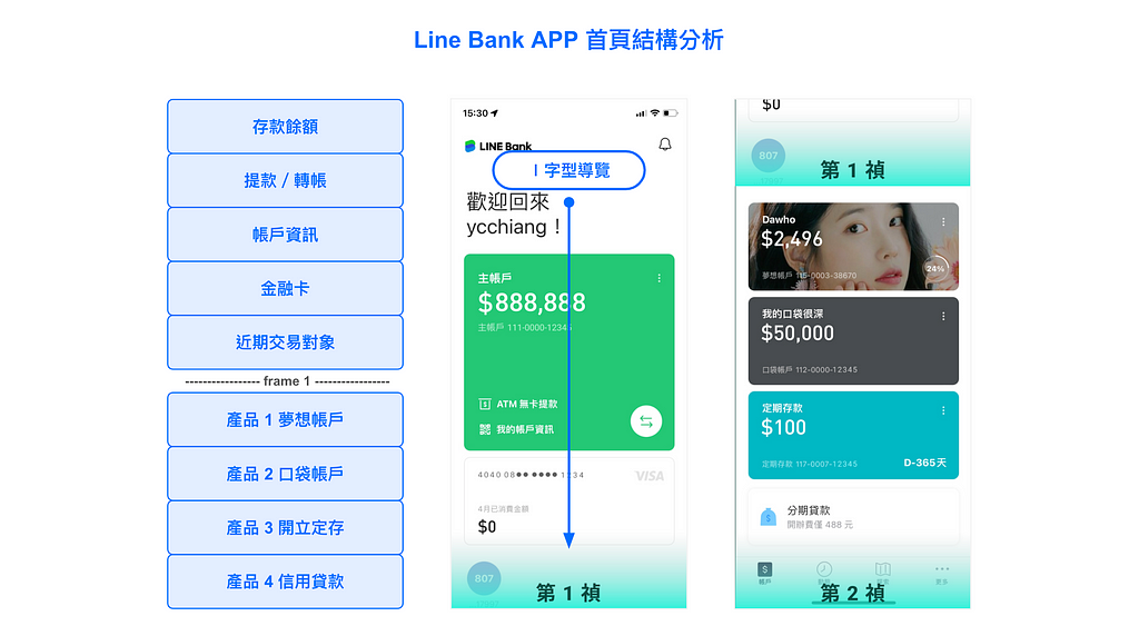 line bank app