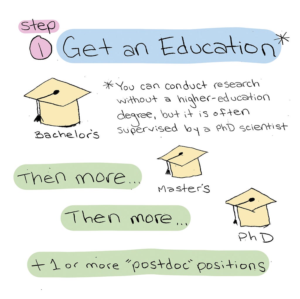 Step 1: Get an education. Then more… then more… then more…