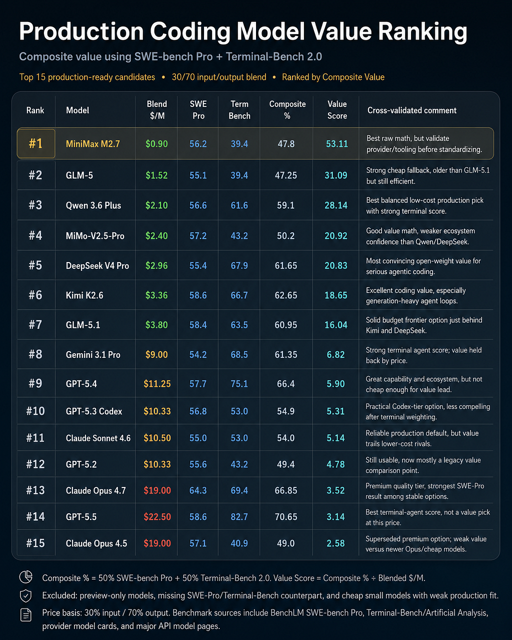 The Great Subsidization Myth: Why Your AI Bill Isn’t About to Explode
