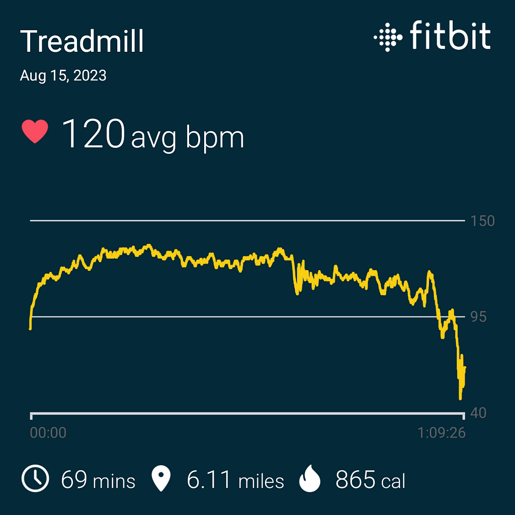 Fitbit share of my morning 6 mile run.