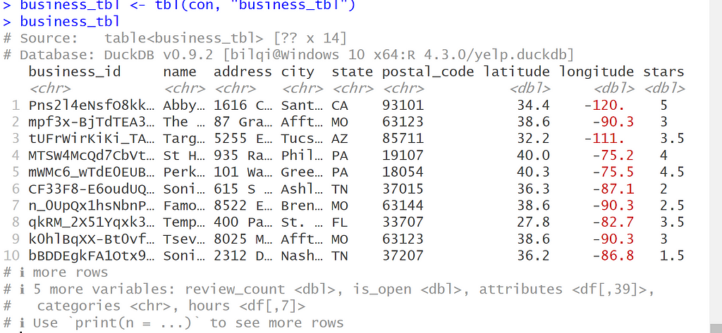 Example table — business_tbl